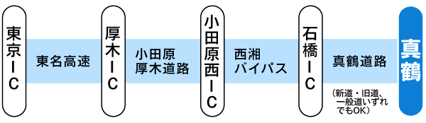 アクセス楽々！　ダイブポイントもいっぱい！！