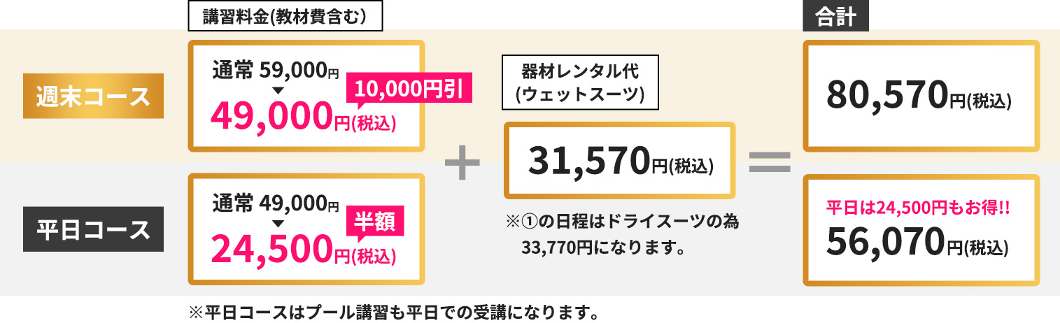 プラチナダイバーコース
