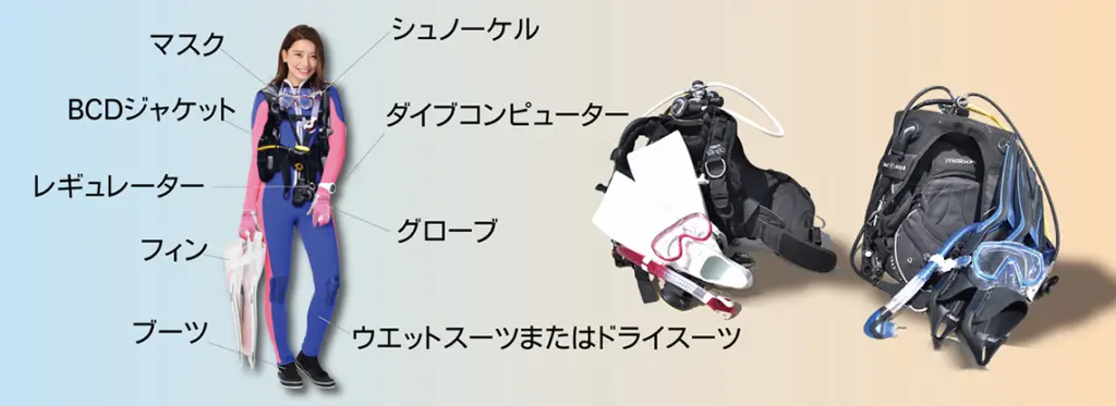 【ST101】サイズ追加!!　スキューバダイビング器材一式セット ダイビング器材一式の重さと総重量について【飛行機・移動】 | 部長の