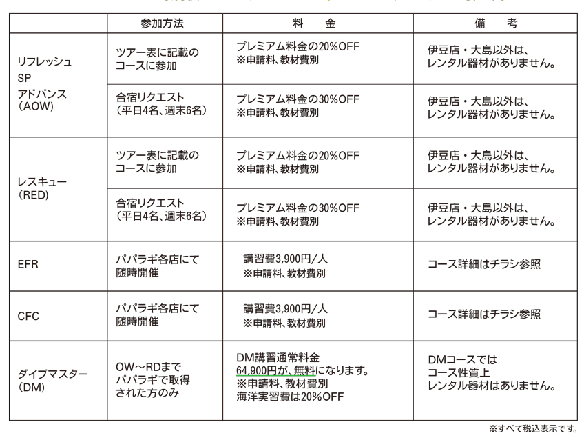 アップデートコース料金