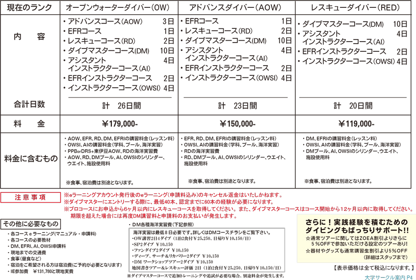プロコース料金