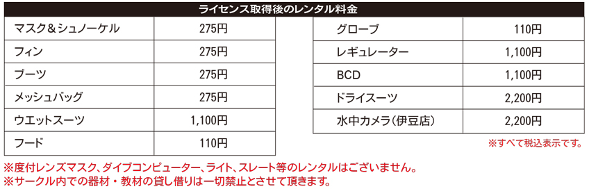 レンタル器材料金
