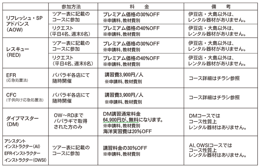 アップデートコース料金