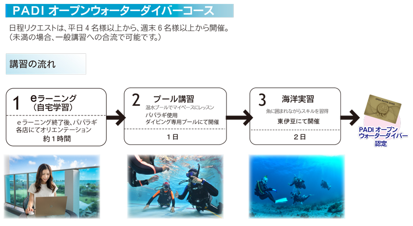 OW講習の流れ