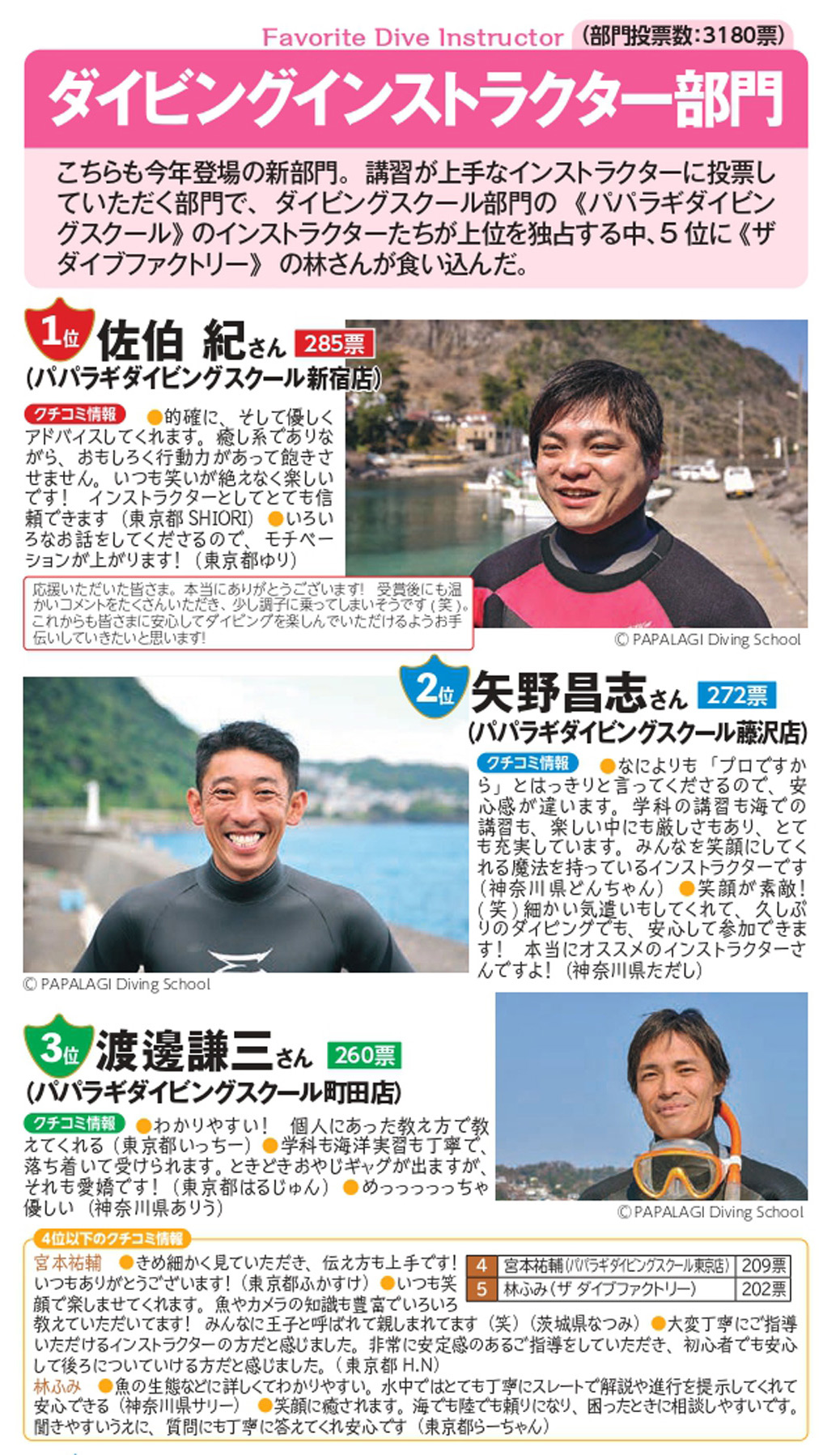 ダイビングインストラクター部門