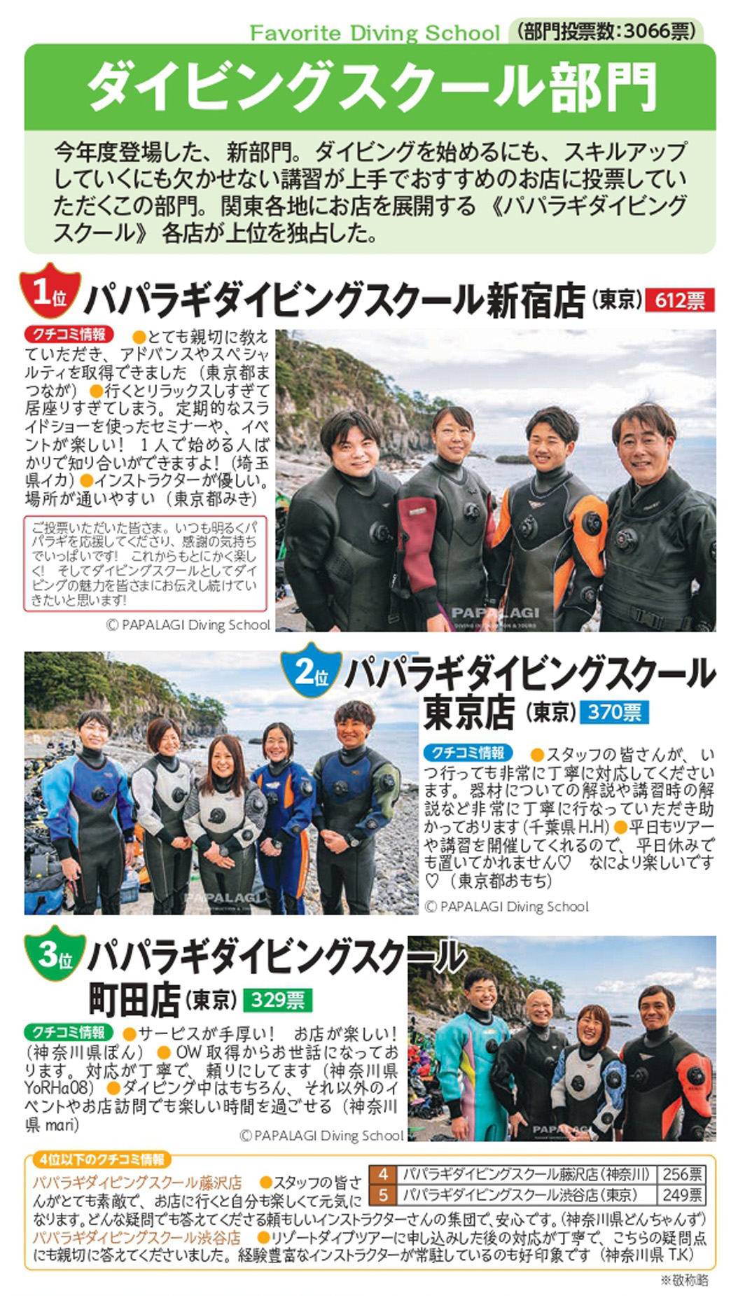 ダイビングスクール部門