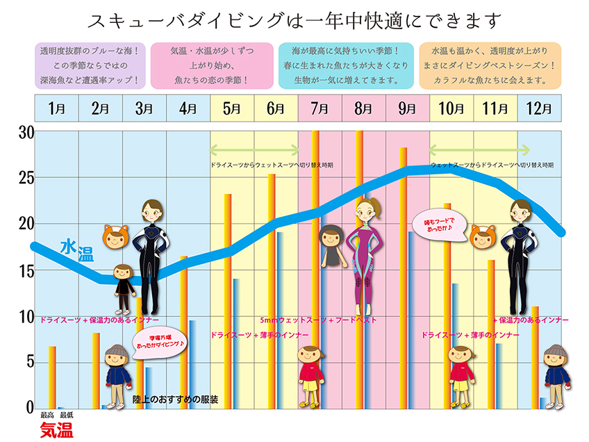 水温とスーツ